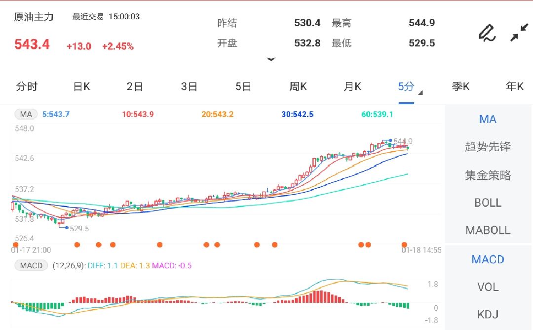 宏观预期乐观 原油期货高位震荡或持续一段时间