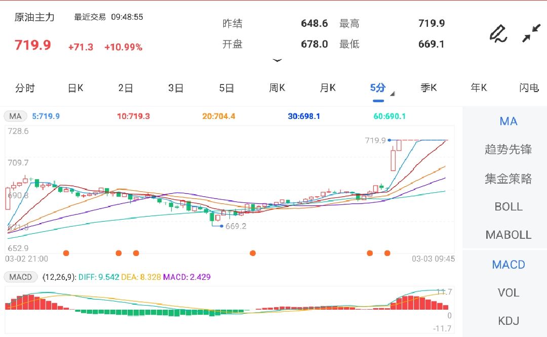 原油期货再次触及涨停 续创上市以来新高